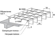 Прессованный решетчатый настил Р 33х33/30х2 Х\К Сталь ОЦ 1000/1000 мм (Т-обр.) 
